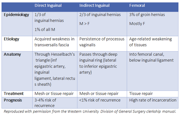 Clinical Pearls Tosurg